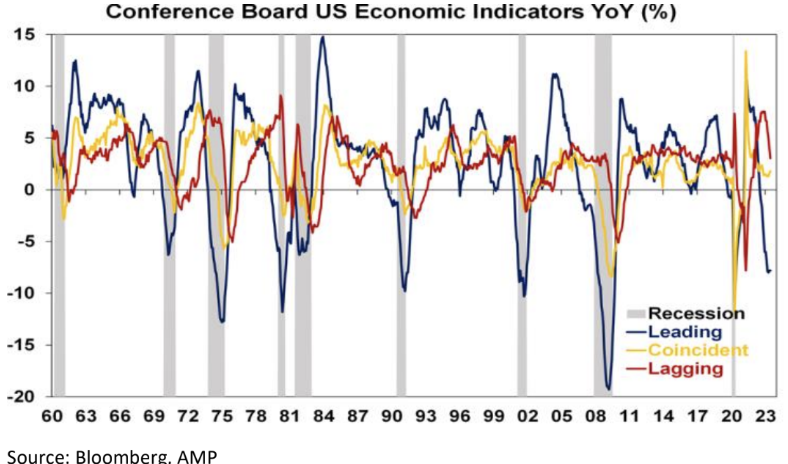 why-you-need-to-know-the-difference-between-leading-and-lagging